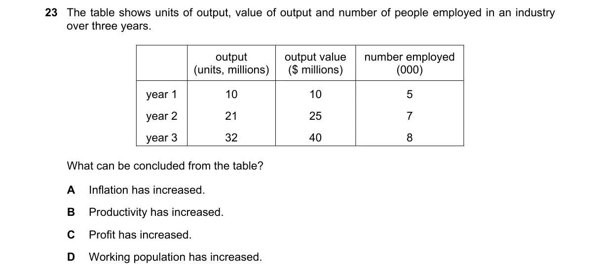 Question 23 from 2281/11/M/J/18