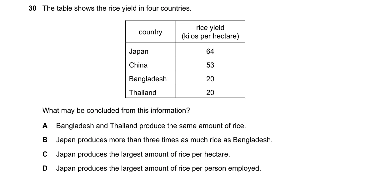 Question 30 from 2281/11/M/J/18