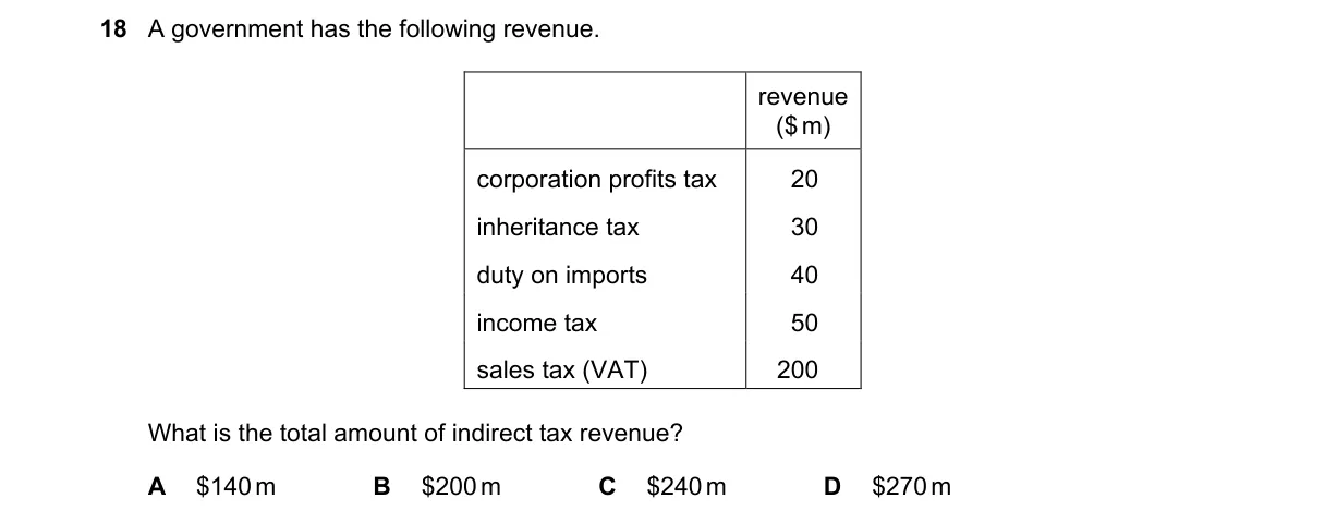 Question 18 from 2281/12/M/J/18