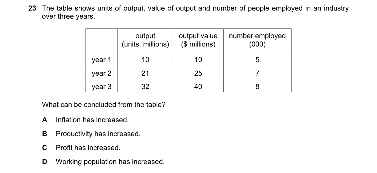 Question 23 from 2281/12/M/J/18