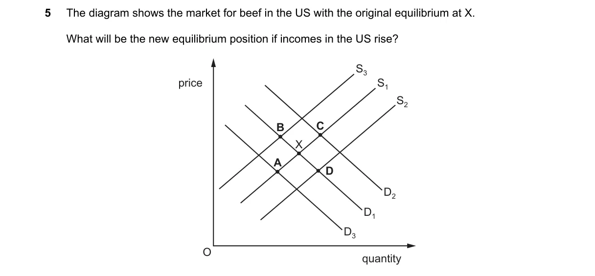 Question 5 from 2281/12/M/J/18