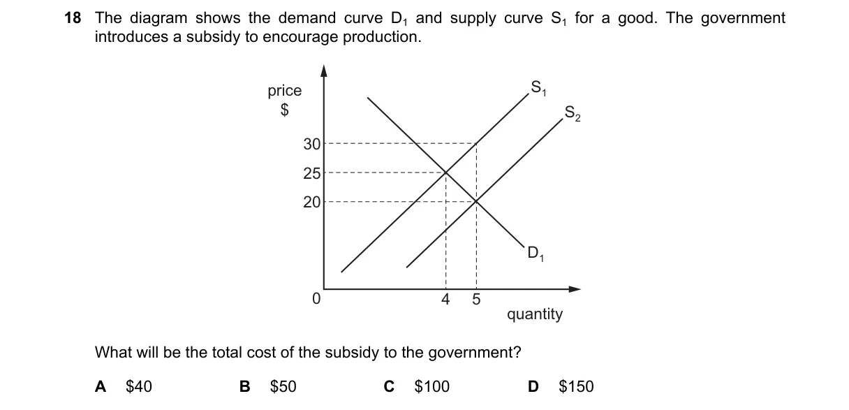 Question 18 from 2281/11/M/J/19