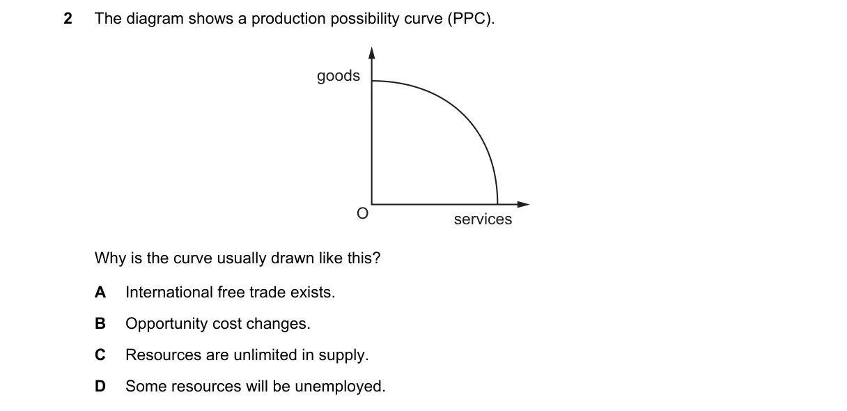 Question 2 from 2281/11/M/J/19
