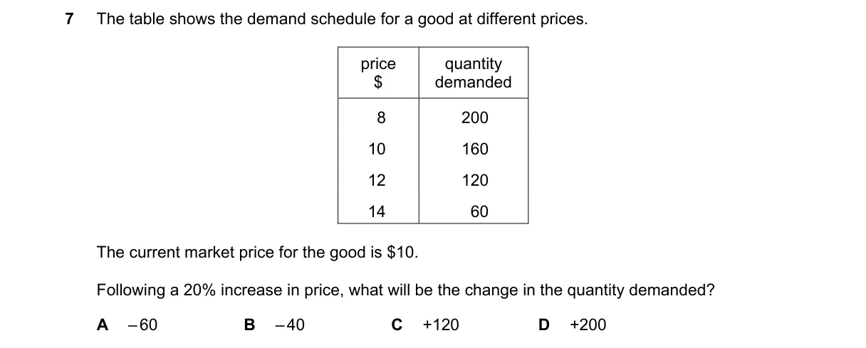 Question 7 from 2281/11/M/J/19