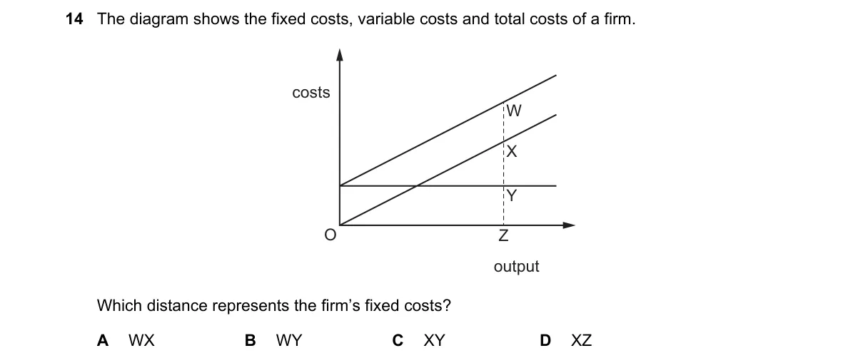Question 14 from 2281/12/M/J/19