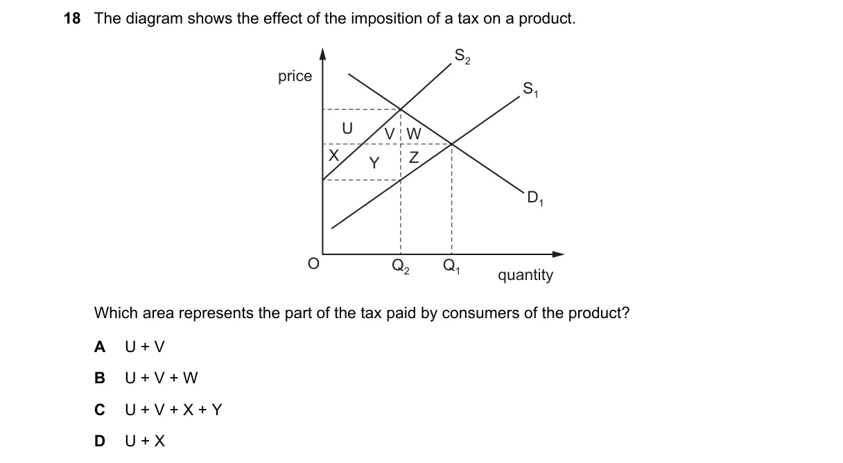 Question 18 from 2281/12/M/J/19
