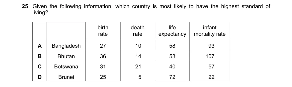 Question 25 from 2281/12/M/J/19