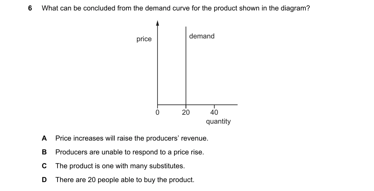 Question 6 from 2281/12/M/J/19
