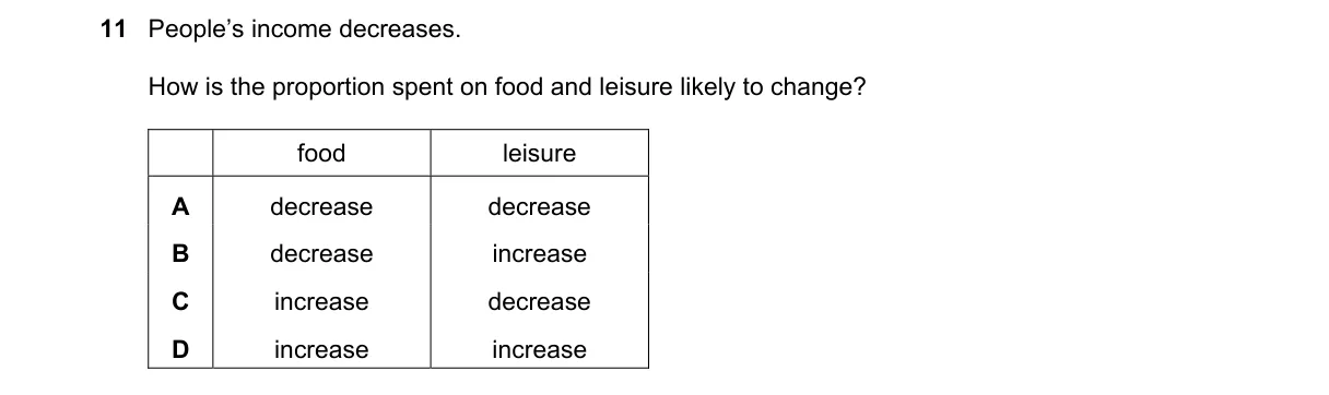 Question 11 from 2281/11/M/J/20
