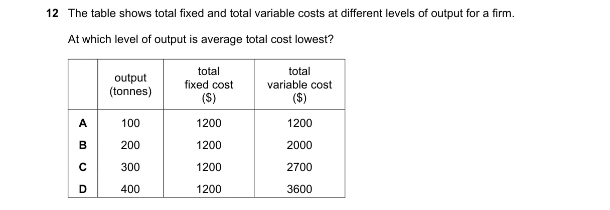 Question 12 from 2281/11/M/J/20