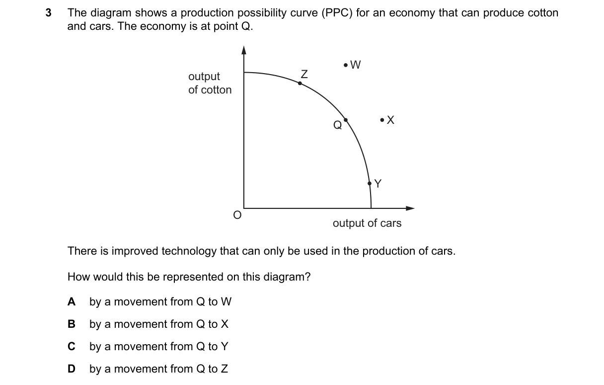 Question 3 from 2281/11/M/J/20