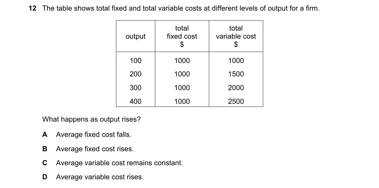 Question 12 from 2281/12/M/J/20