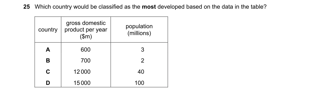 Question 25 from 2281/12/M/J/20