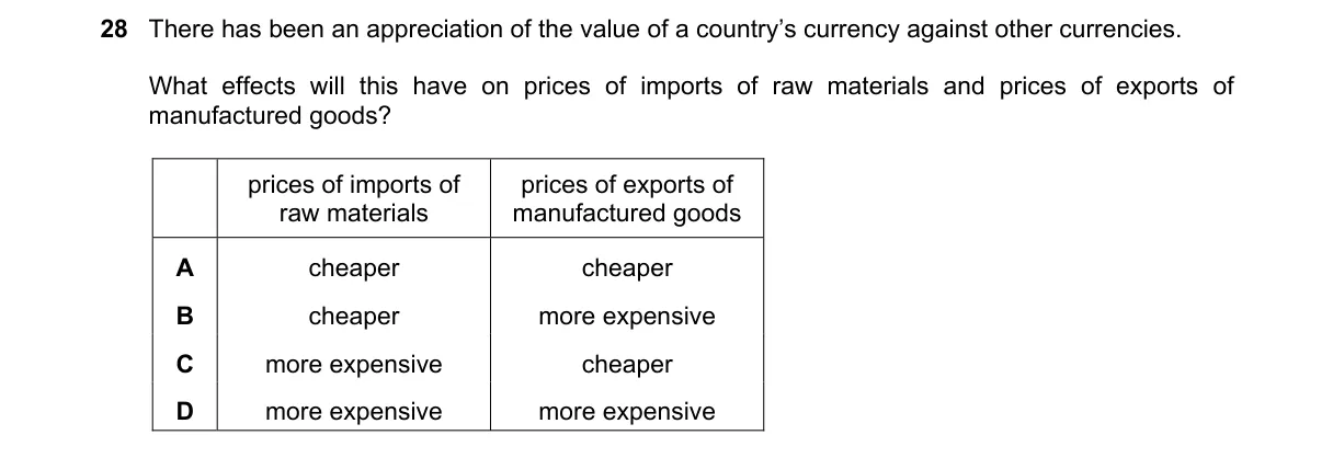 Question 28 from 2281/12/M/J/20