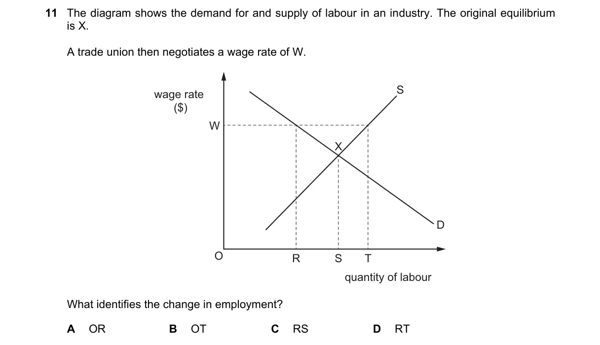 Question 11 from 2281/11/M/J/21