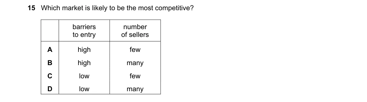 Question 15 from 2281/11/M/J/21