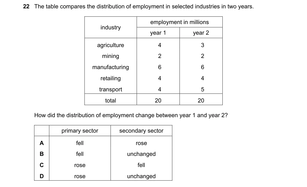 Question 22 from 2281/11/M/J/21