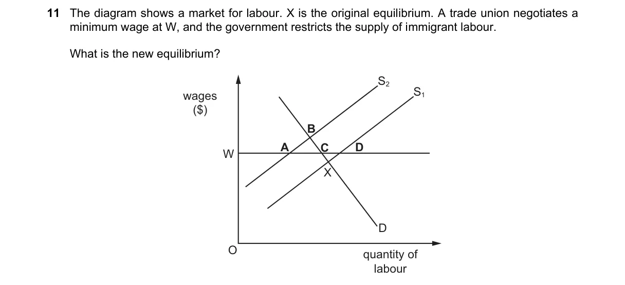 Question 11 from 2281/12/M/J/21