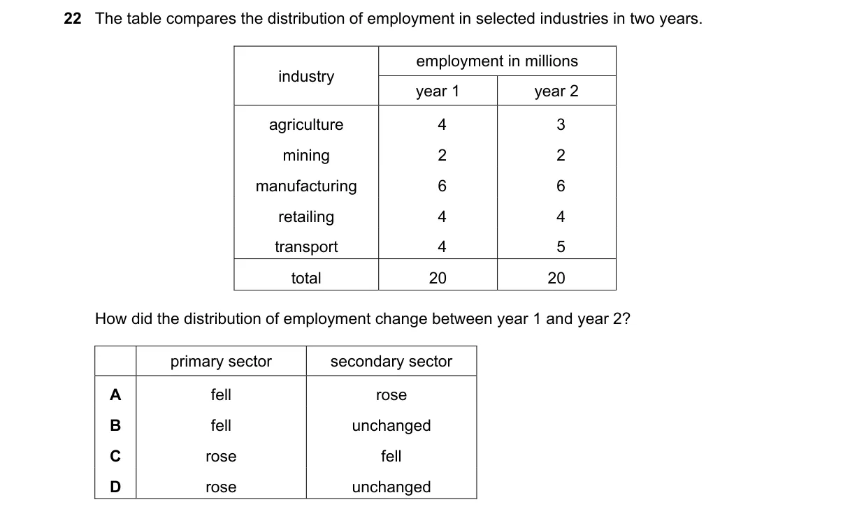 Question 22 from 2281/12/M/J/21