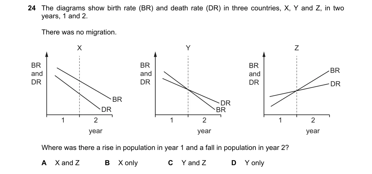 Question 24 from 2281/12/M/J/21