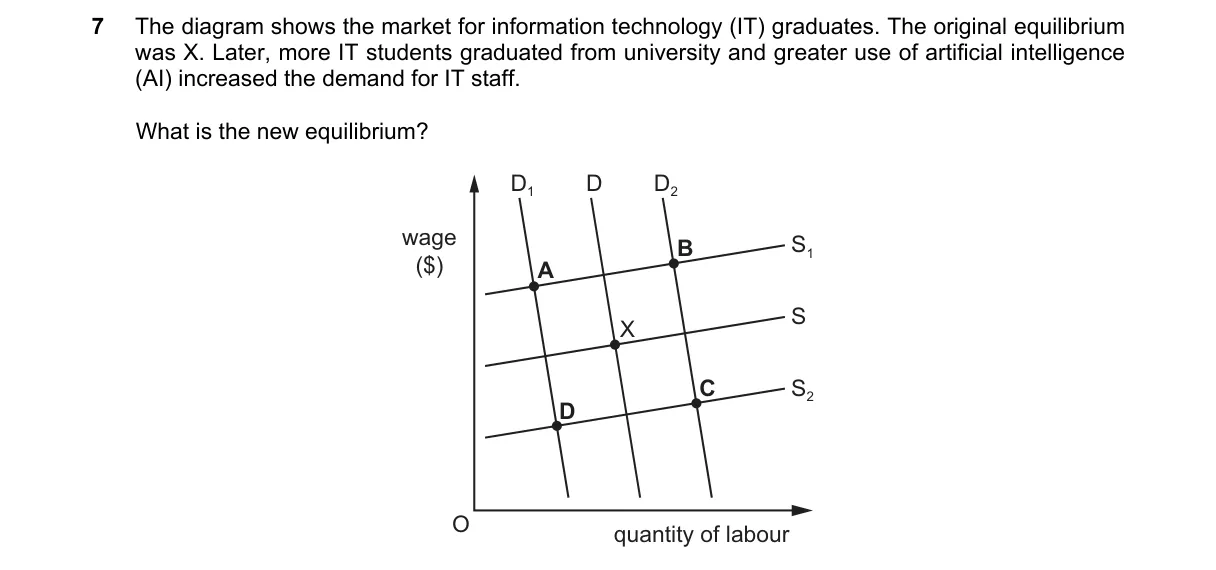 Question 7 from 2281/12/M/J/21