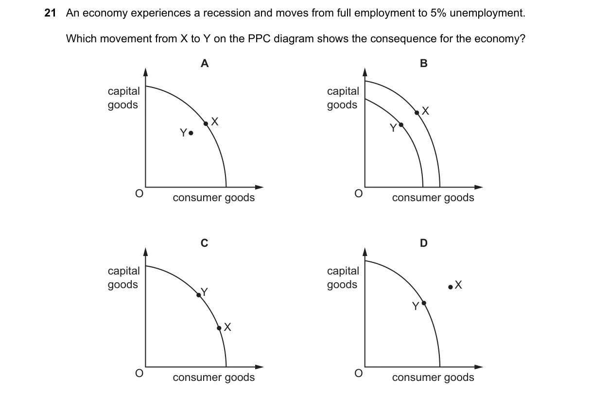 Question 21 from 2281/11/M/J/22