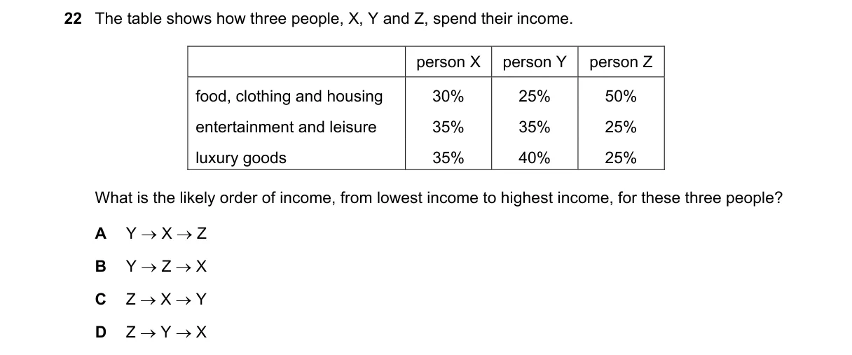Question 22 from 2281/11/M/J/22