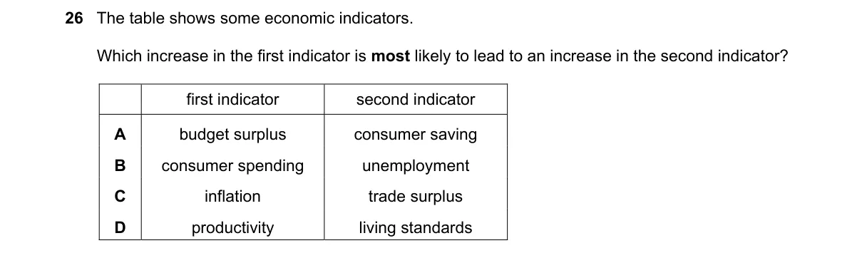 Question 26 from 2281/11/M/J/22