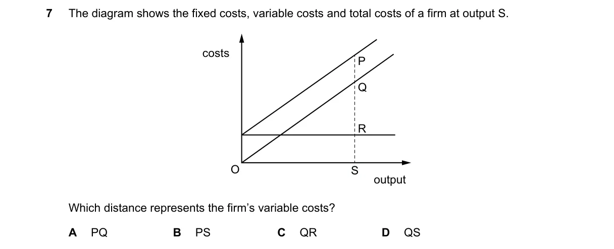 Question 7 from 2281/11/M/J/22