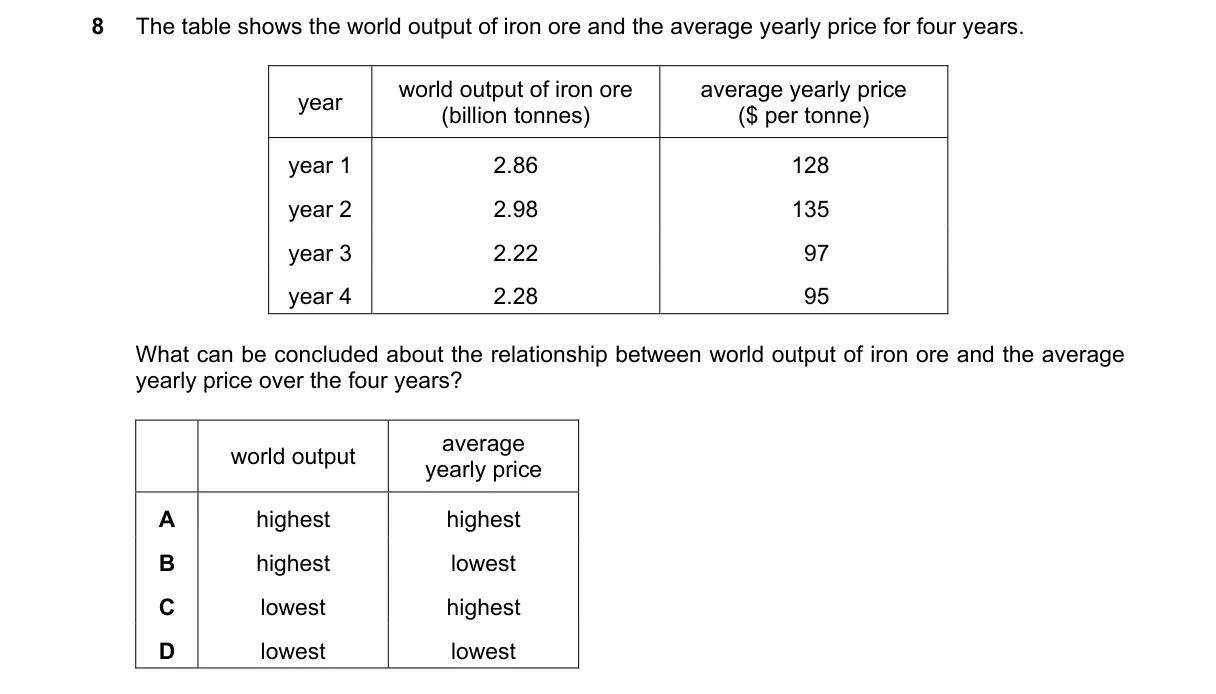 Question 8 from 2281/11/M/J/22