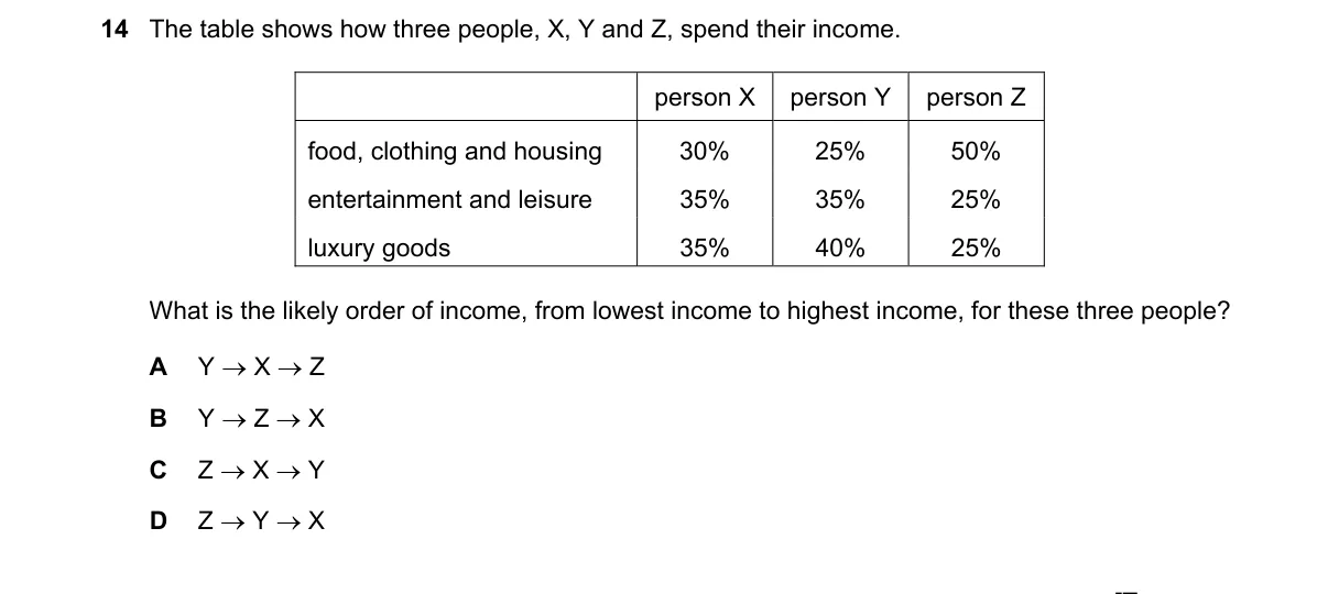 Question 14 from 2281/12/M/J/22