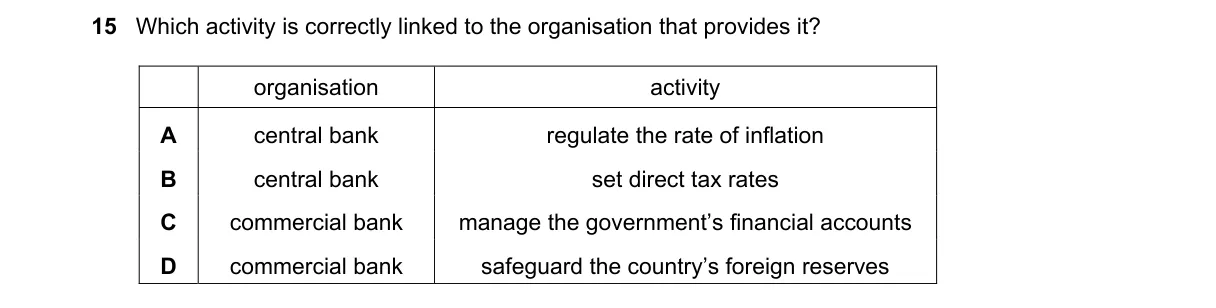 Question 15 from 2281/12/M/J/22