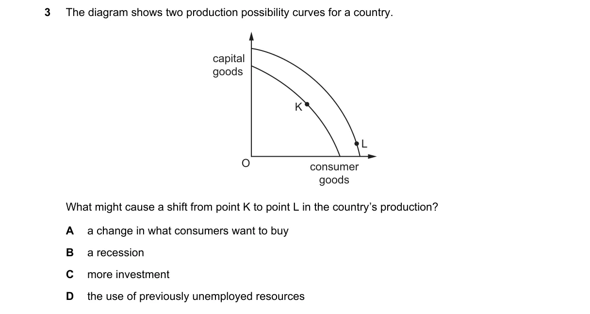 Question 3 from 2281/12/M/J/22
