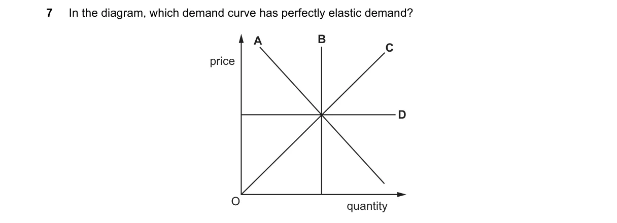 Question 7 from 2281/12/M/J/22