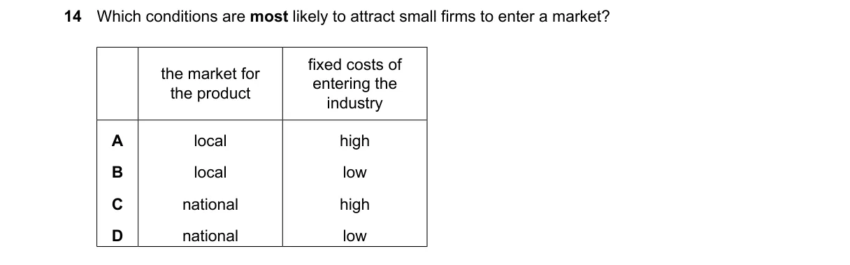 Question 14 from 2281/11/M/J/23
