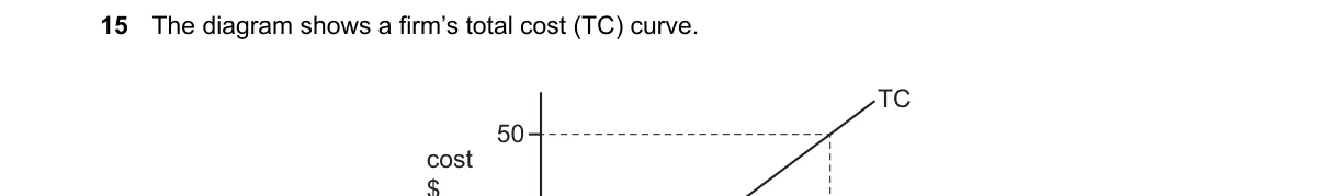 Question 15 from 2281/11/M/J/23