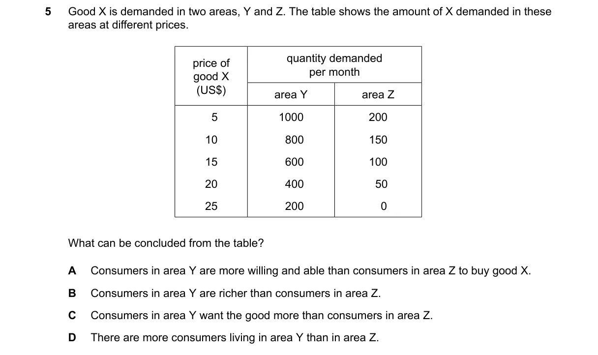 Question 5 from 2281/12/M/J/23