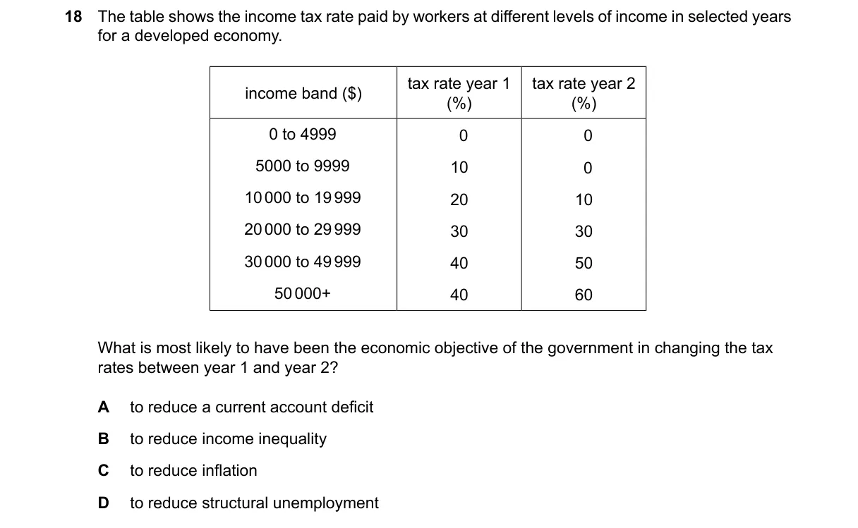 Question 18 from 2281/11/M/J/24