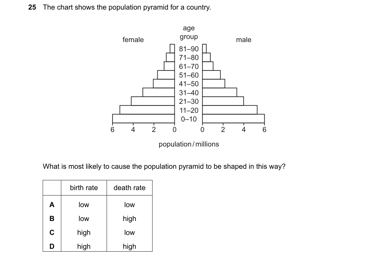 Question 25 from 2281/11/M/J/24