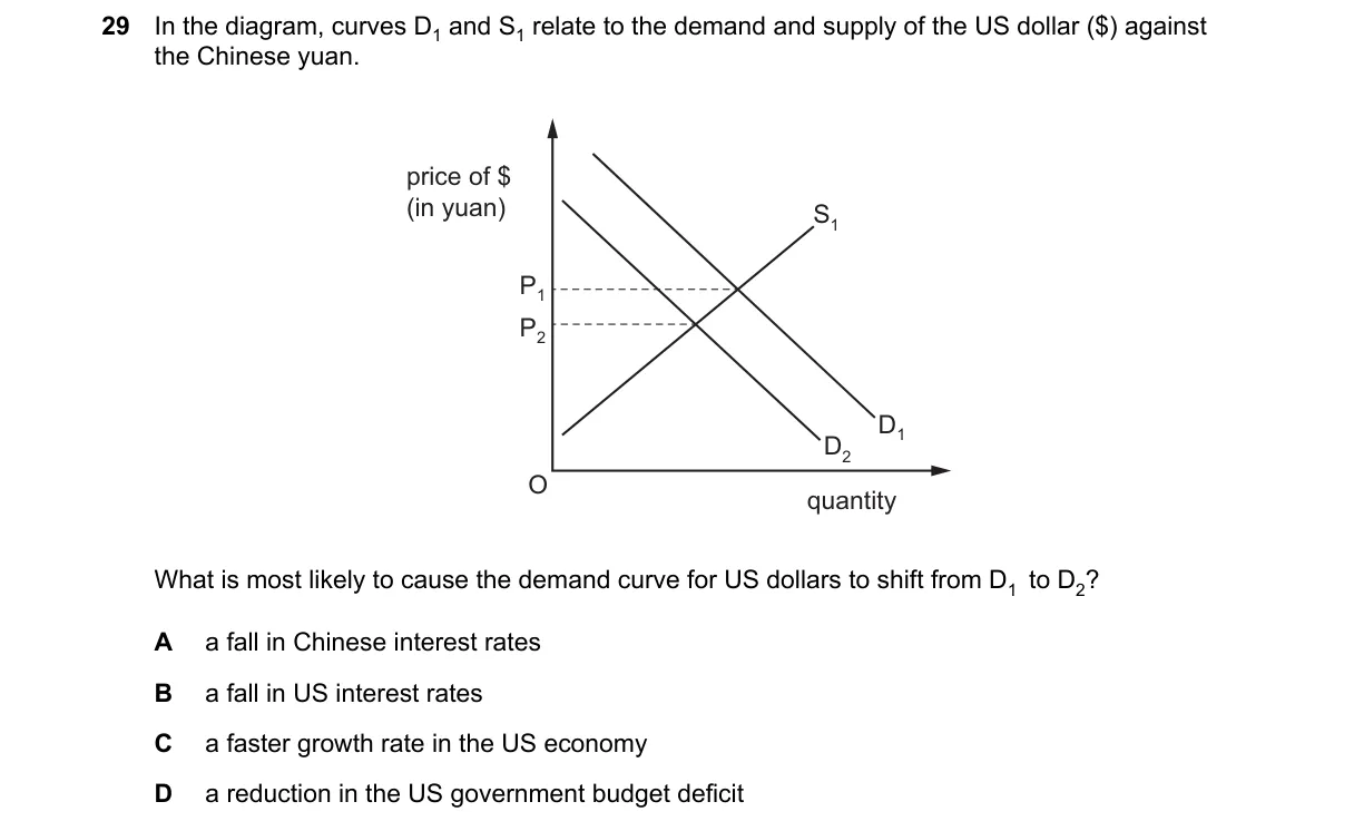 Question 29 from 2281/11/M/J/24