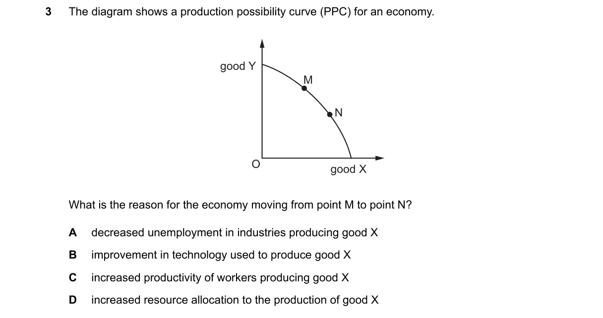 Question 3 from 2281/11/M/J/24