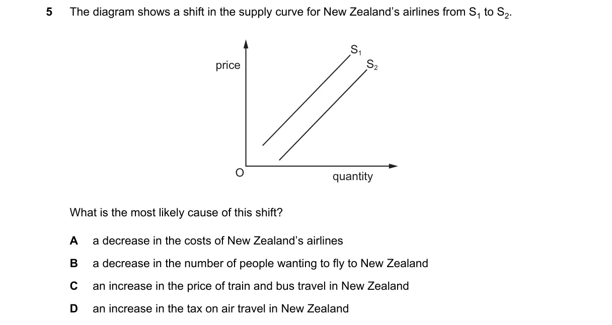 Question 5 from 2281/11/M/J/24