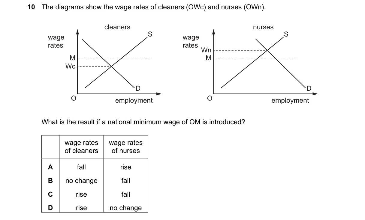 Question 10 from 2281/12/M/J/24