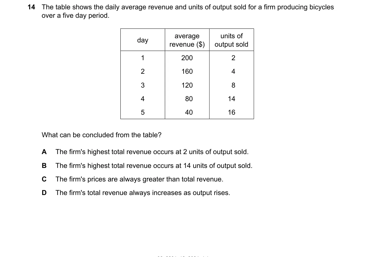 Question 14 from 2281/12/M/J/24