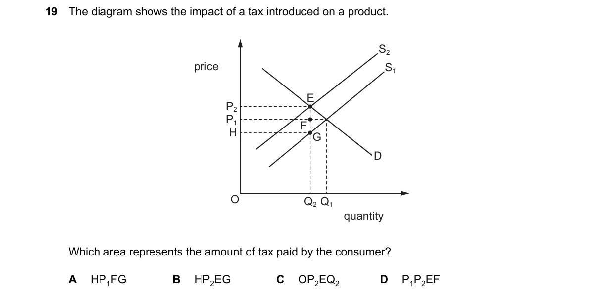 Question 19 from 2281/12/M/J/24