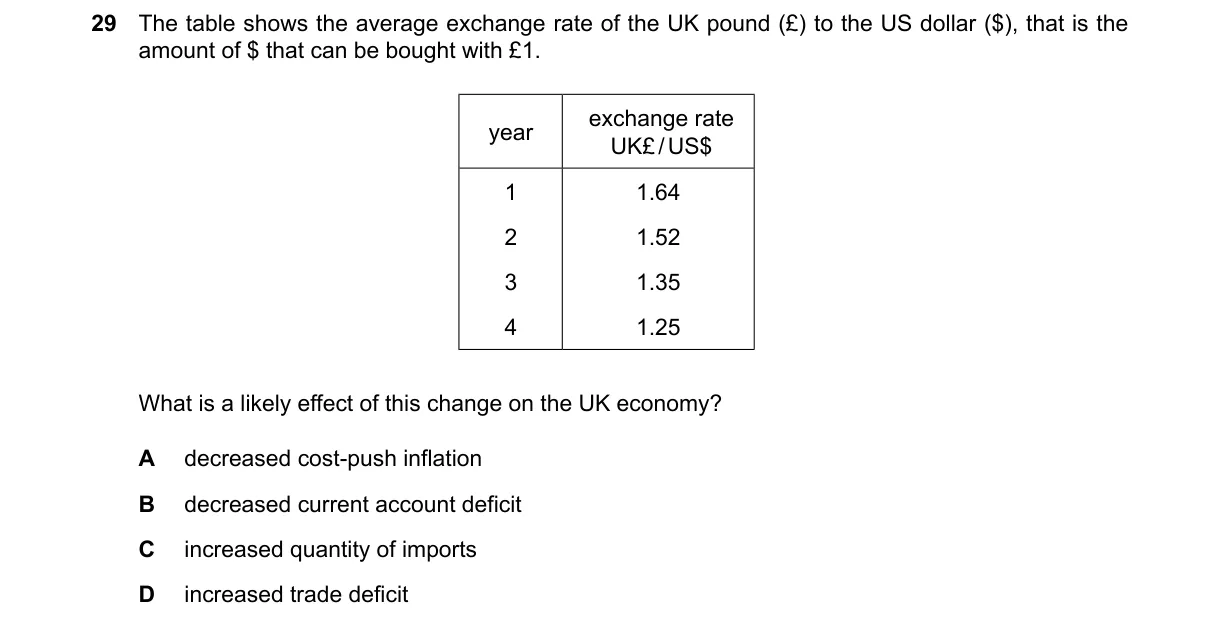 Question 29 from 2281/12/M/J/24