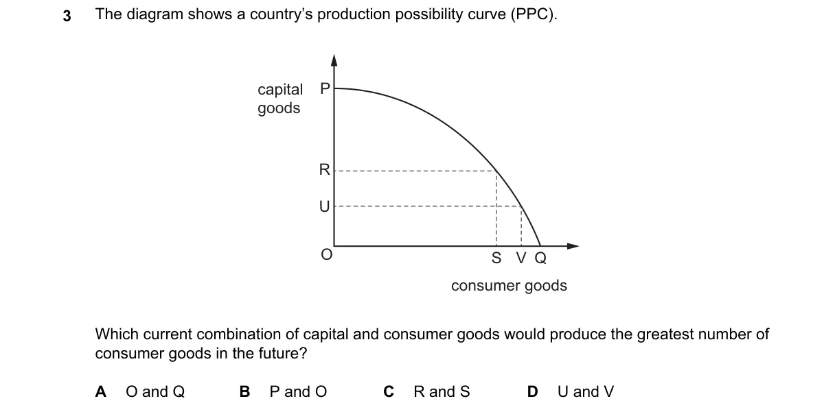 Question 3 from 2281/12/M/J/24