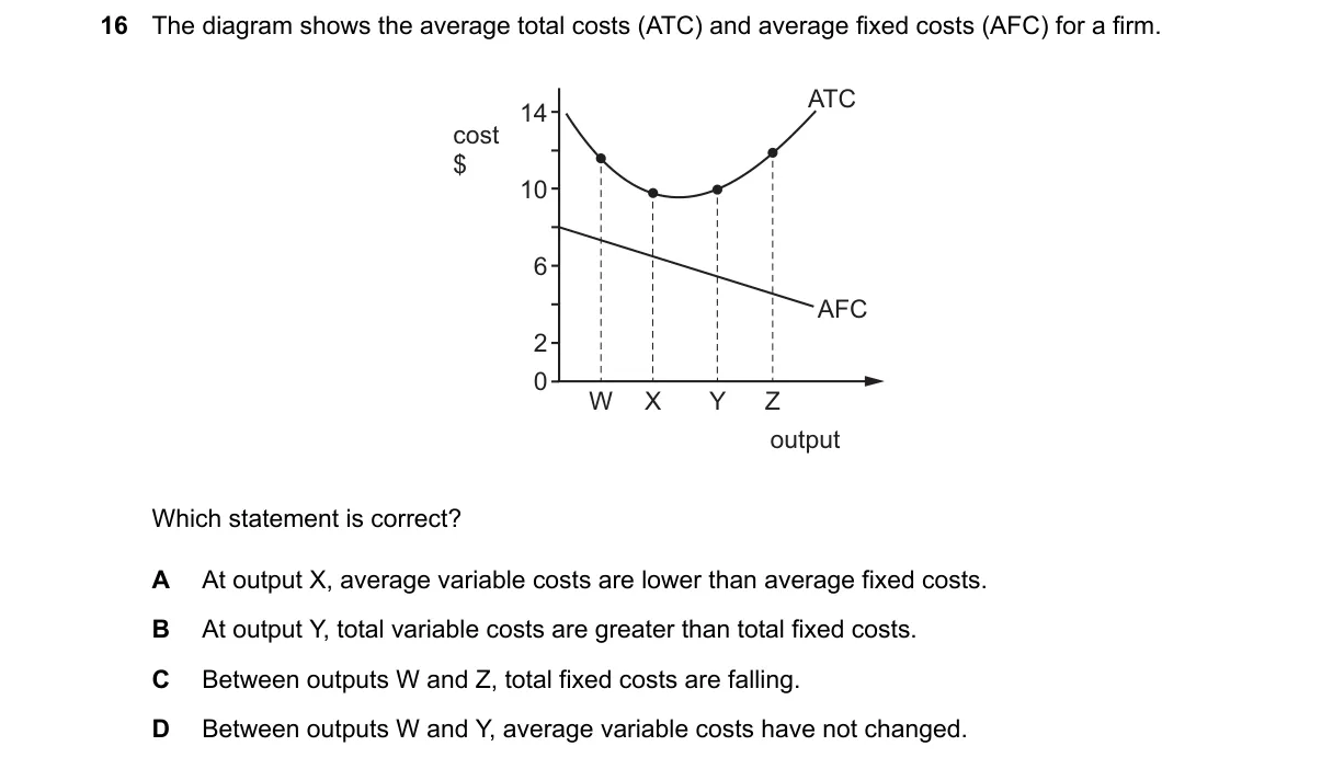 Question 16 from 2281/11/M/J/25