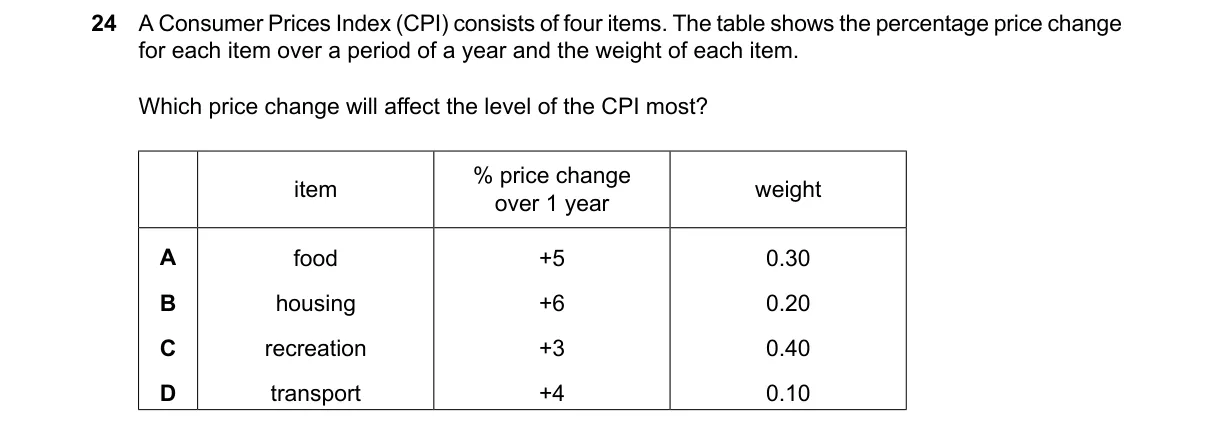 Question 24 from 2281/11/M/J/25