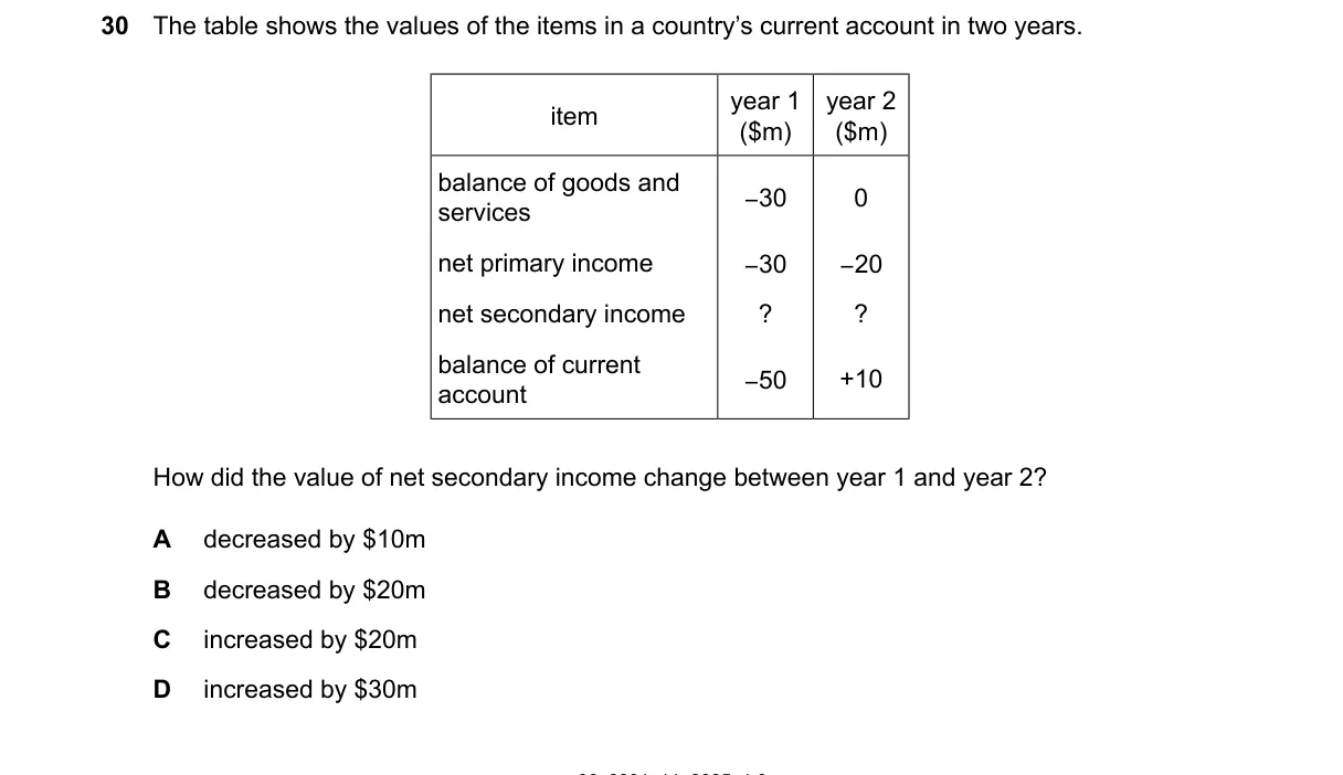 Question 30 from 2281/11/M/J/25